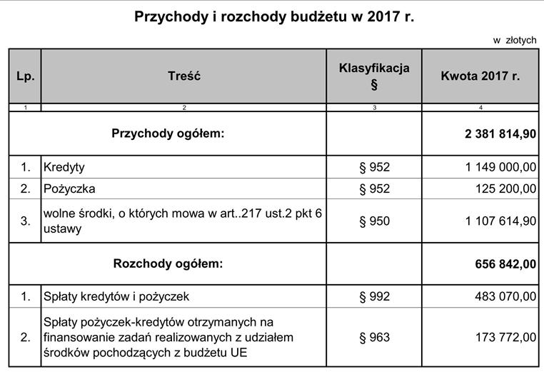 Dziennik Urzędowy Województwa Podlaskiego 15 Poz.