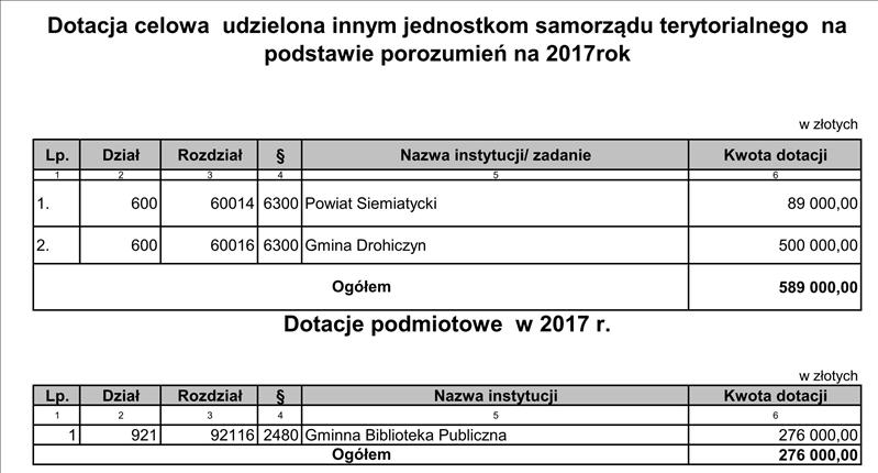 Dziennik Urzędowy Województwa Podlaskiego 16 Poz.