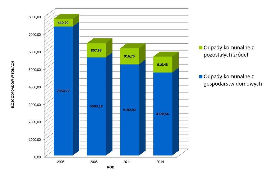 Gmina miejsko wiejska Szczuczyn, gmina wiejska Radziłów i gmina wiejska Wąsosz zostały w Planie gospodarki odpadami województwa podlaskiego na lata 2012-2017 przypisane do obszaru Czartoria (RGO
