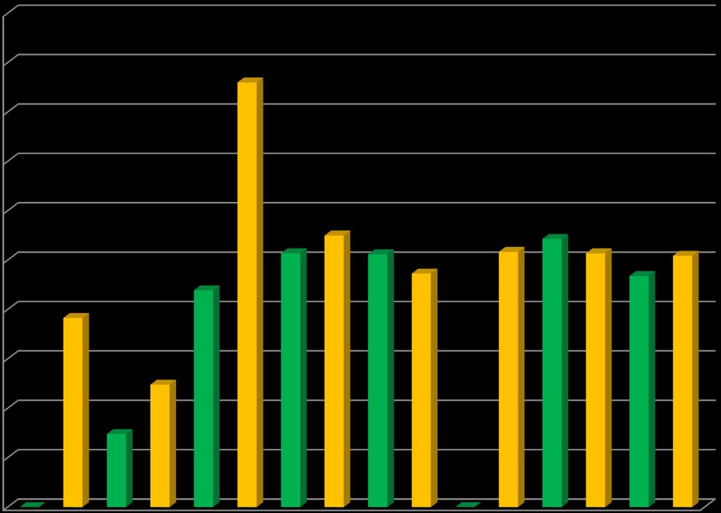 Realizacja wydatków w I półroczu 2011 r. 100,00% 90,00% II.