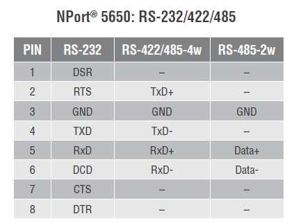 0 7 5 8 9 6 0 5 6 7 8 9 0 Nazwa pola: Typ: Numer pola: Szafa telemechaniki Pole TRU nr Pole TRU nr RUT (łącz.