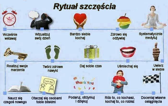 PRAKTYCZNA RADA: Weź kartkę papieru i długopis/bądź stwórz plik w wordzie Uśmiecham się do siebie myśląc o tym Usiądź i napisz na tej kartce to co sprawia że w duszy ci gra, co sprawia ci radość, to