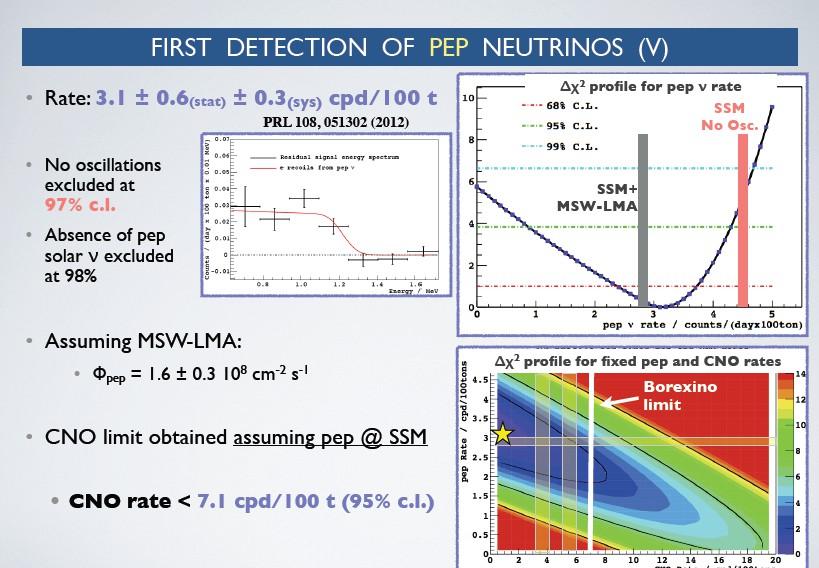 Strumień neutrin CNO jest powiązany z metalicznością