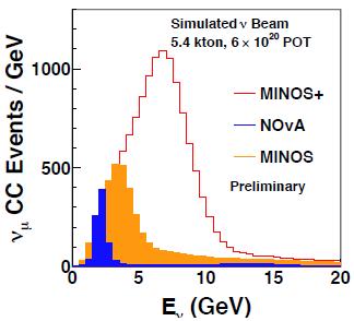 mieszanie zgodne wyniki dla neutrin i antyneutrin pomiar