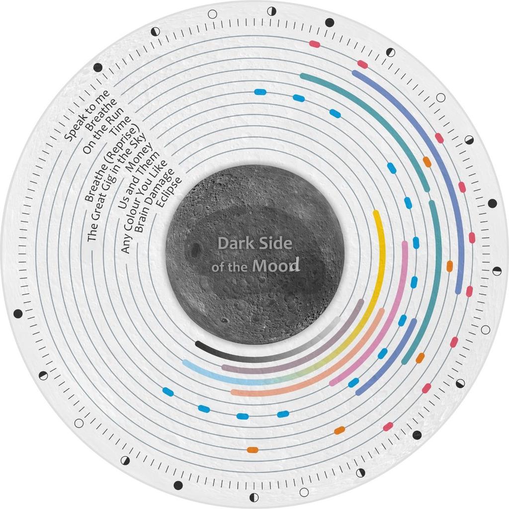 Czy jesteś, czy nie jesteś fanem Pink Floyd, na pewno znasz jeden z największych albumów muzyki rokowej wszechczasów Dark Side of the Moon.