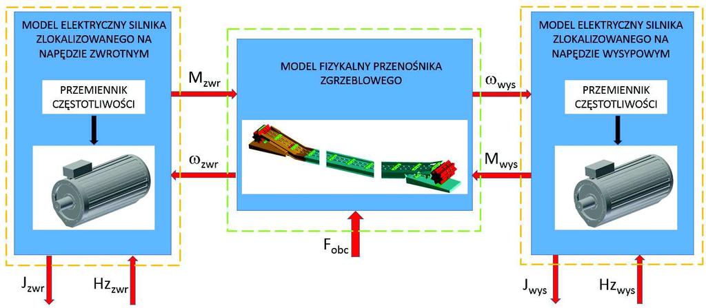 typu VFD-A800/W800 lub rozwizanie opracowane w ramach projektu ICON koordynowanego przez Instytut Techniki Górniczej KOMAG.