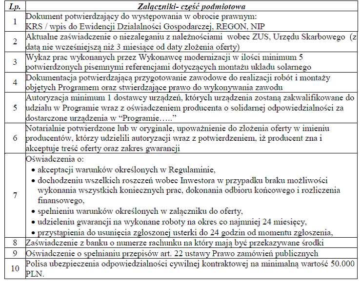 Załącznik nr 2 do Regulaminu dofinansoania formie dotacji zadań z zakresu modernizacji źródeł ciepła budynkó indyidualnych realizoanych