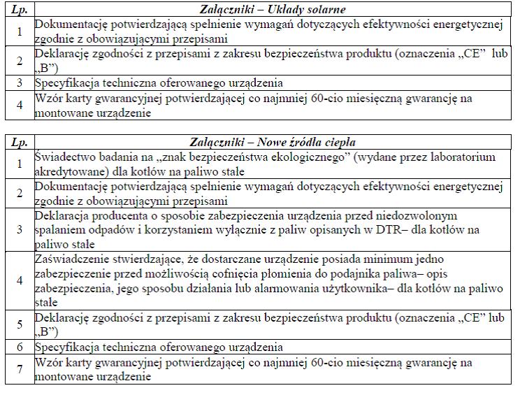 pkt 10. erty pkt 2 Pilchoice, Pilchoice I. - DOTYCZY / NIE DOTYCZY *.