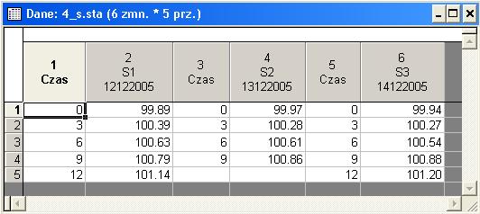 Tabela 3.