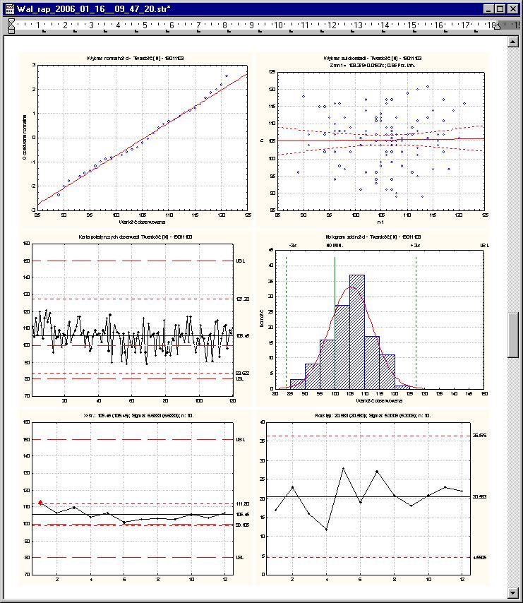 Statystyka Seria 1 Seria 2 Seria 3 Parametr Twardość [N] Twardość [N] Twardość [N] Nr serii 19011103 19021103 19031103 Data analizy USL 150 150 150 NOM 100 100 100 LSL 80 80 80 Liczność serii 120 110