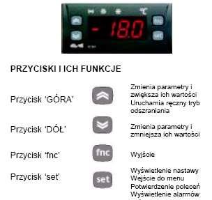 W zależności od typu
