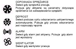 urządzeniu, aby zmienić