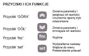 osiągana przez urządzenie