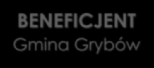 BENEFICJENT Gmina