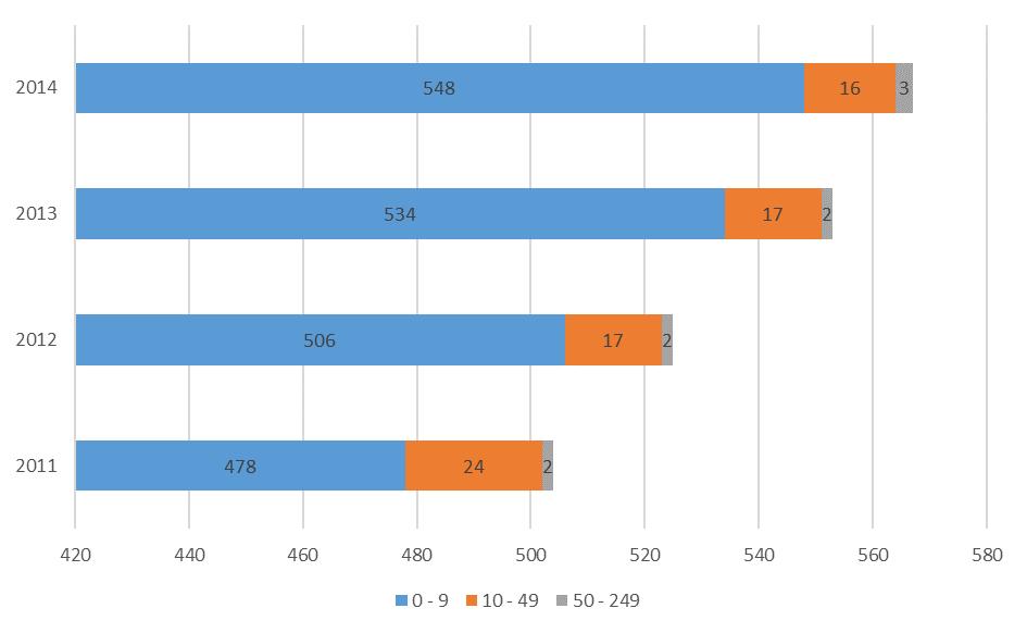 Tabela 15. Instytucje kulturalne gminy w latach 2010-2014 stan na 31.12.2014 r. Wyszczególnienie J.m. 2010 2014 Biblioteki i filie ogółem ob.