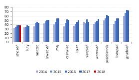INFORMACJE ZE SPÓŁEK mbank Energetyka Zysk netto grupy mbanku w 4Q 17 wzrósł do 311,6 mln PLN z 292,5 mln PLN rok wcześniej (3,3% powyżej oczekiwań)- wstępne dane.