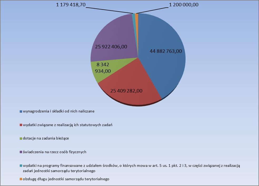 5. Dotacje udzielane z budżetu: Dotacje ujęte w projekcie Uchwały Budżetowej na 2018 rok Gminy partnerskie 26 000,00 Pomoc finansowa w formie dotacji celowej na izbę wytrzeźwień 26 000,00 Zarząd Dróg