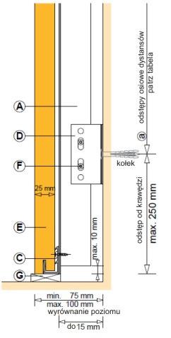 25 mm Wykończenie krawędzi SY-02 F Śruba samowiercąca 4,8 x 20 mm Przekrój pionowy - dół A Profil główny L 60/40/1,8 mm B Profil nośny C