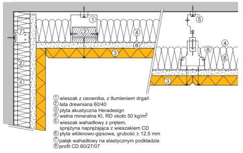 Pozwala ona uzyskać poprawę tłumienia odgłosu kroków w stropach jak równieŝ tłumienia dźwięku w ścianach do 10 db.