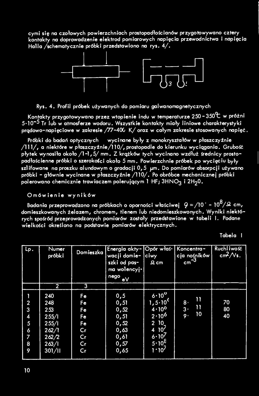 Wszystkie kontakty miały liniowe charakterystyki prądowo-napięciowe w zakresie /77-4(Xj K/ oraz w całym zakresie stosowanych napięć.