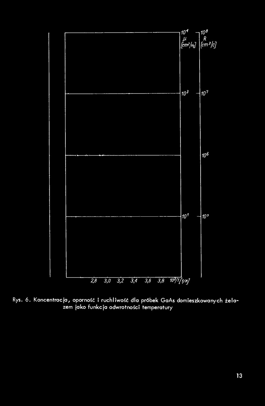 10'' -n M Mvs] 10^ R Wjc] 10' A 10' 10^ 10^ - W ^fl 3,0 3,2 3,4 3,6 3,8 1(fi/T[l/l<] Rys. 6.