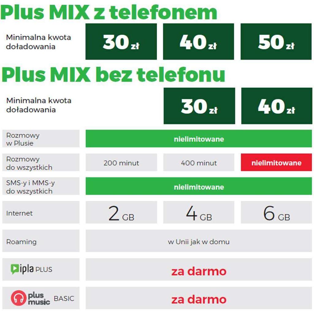 Dla klientów przenoszących numer przewidziano abonament za 0 zł nawet przez 4 miesiące oraz Klienci przedłużający umowę dostają dodatkowy pakiet 12 GB do wykorzystania przez całą długość kontraktu.