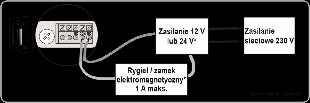 [2]. Zdjąć pokrywę skrzynki sterowniczej lub napędu zawierającego układ elektroniczny. [3].