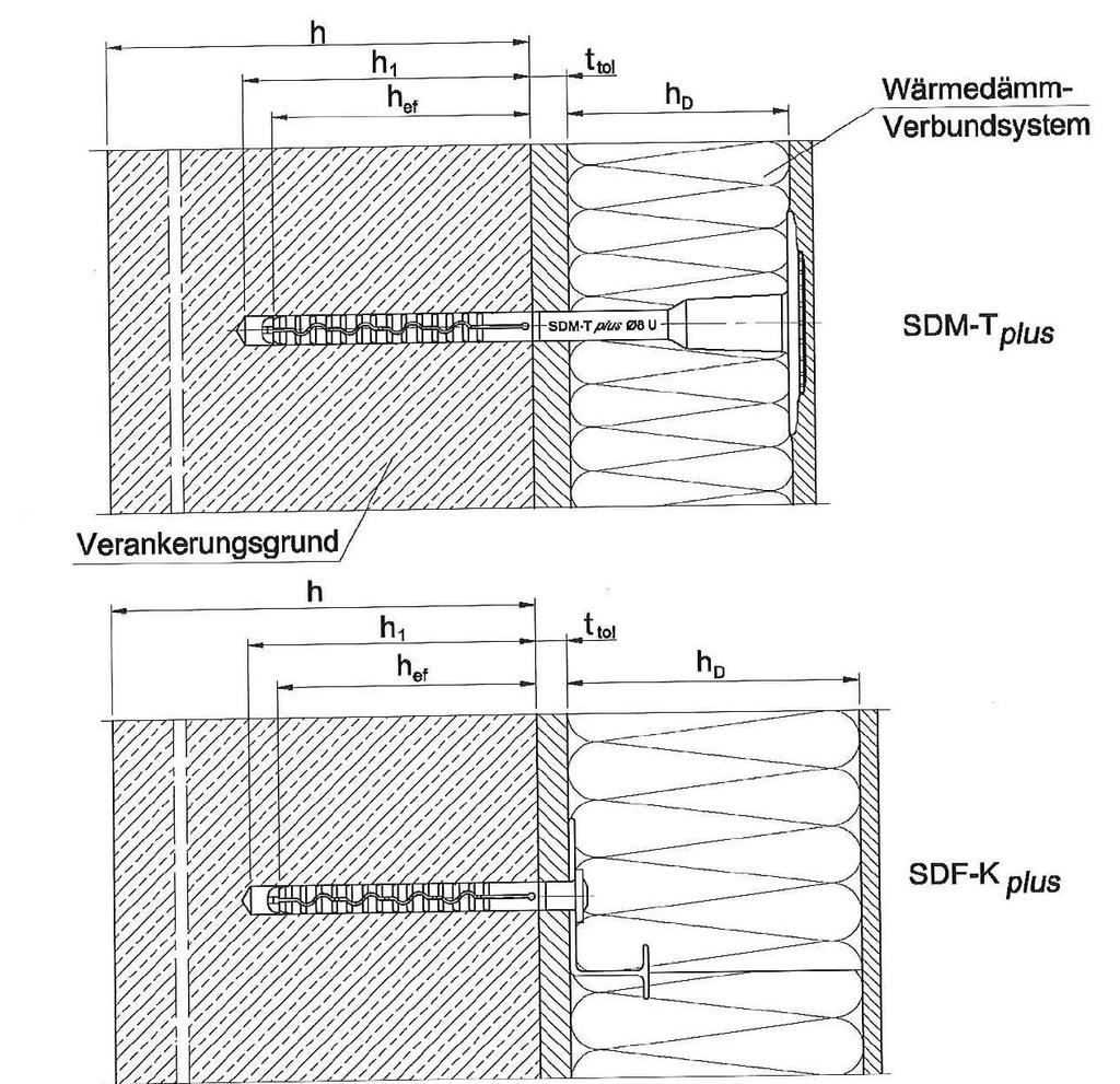 Strona 6 Europejskiej Oceny Technicznej termoizolacja