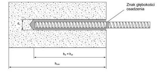 elementu mocowanego = efektywna głębokość zakotwienia = głębokość otworu
