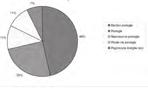 PRACA ORYGINALNA Chir. Narzadow Ruchu Ortop. Pol., 2017; 82(3) 105-108 Jakub Mocarski et al.