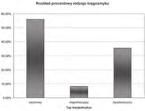 Chir. Narzadow Ruchu Ortop. Pol., 2017; 82(3) 109-113 PRACA ORYGINALNA Marcin Niedźwiecki et al., Analiza wyników leczenia operacyjnego kręgozmyku w odcinku lędźwiowym na przestrzeni lat 2008-2016.