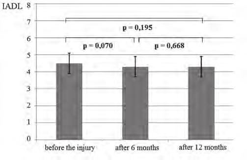 PRACA ORYGINALNA Chir. Narzadow Ruchu Ortop. Pol., 2017; 82(3) 114-120 Marta Biełuszka et al.