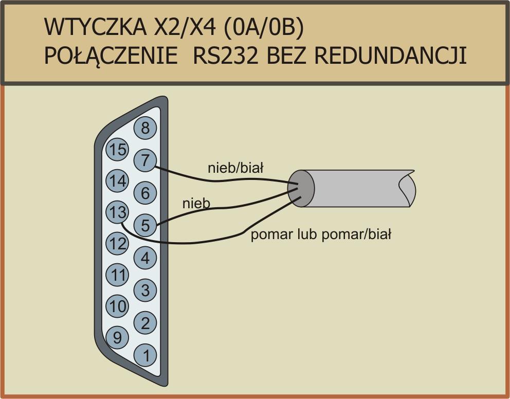 3.1.5 3.1.6 Końcówki sygnałowe