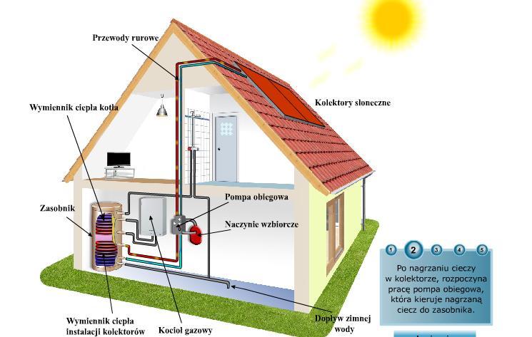 INSTALACJA KOLEKTORÓW SŁONECZNYCH Ekosfera Energia