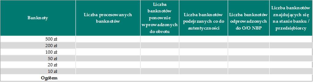 Liczba procesowanych banknotów lub monet waluty polskiej 5.