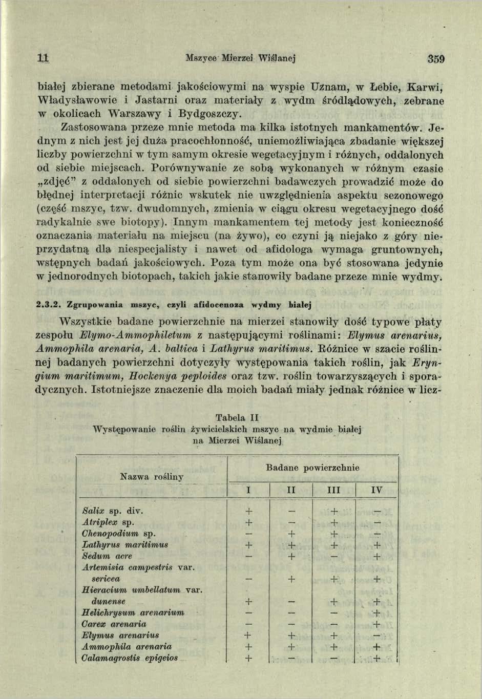 11 Mszyce Mierzei W iślanej 359 białej zbierane metodami jakościowymi na wyspie Uznam, w Łebie, Karwi, Władysławowie i Jastarni oraz m ateriały z wydm śródlądowych, zebrane w okolicach W arszawy i