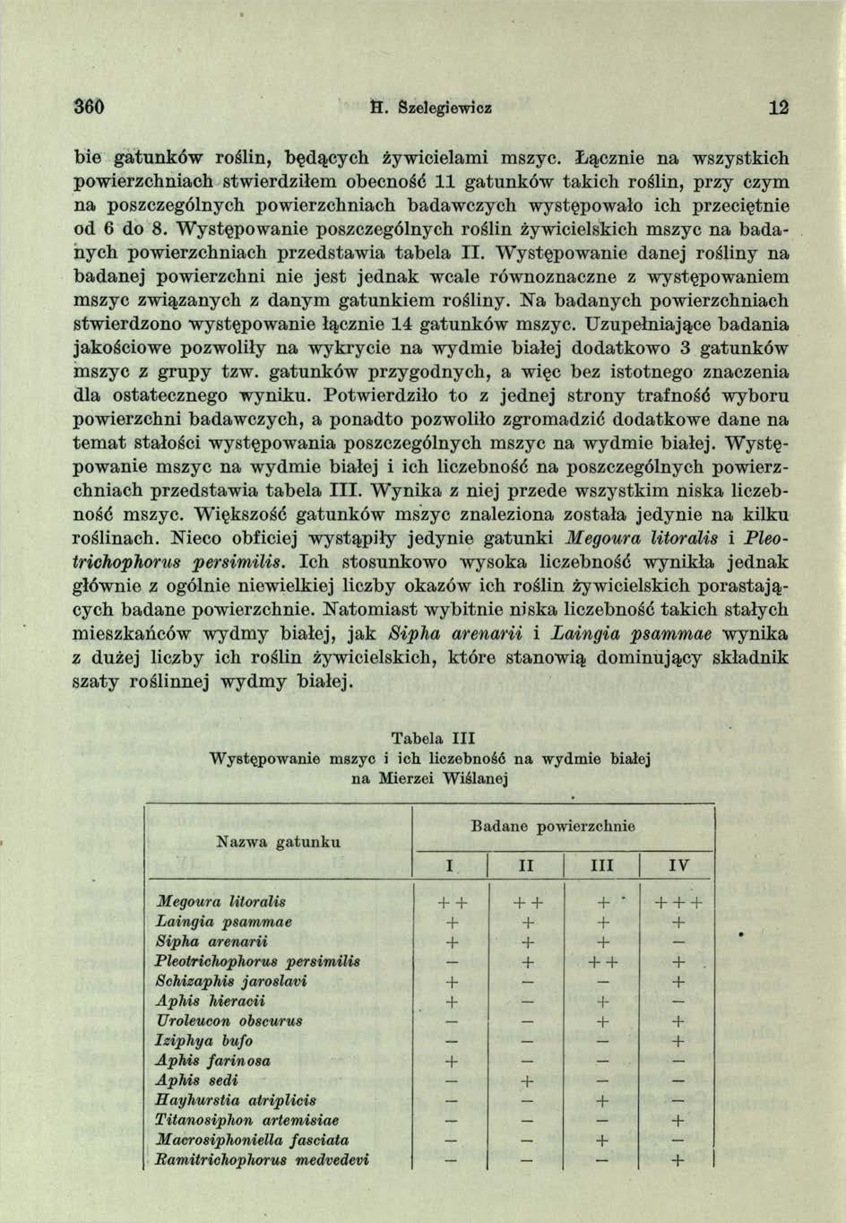 360 H. Szelegiewicz 12 bie gatunków roślin, będących żywicielami mszyc.