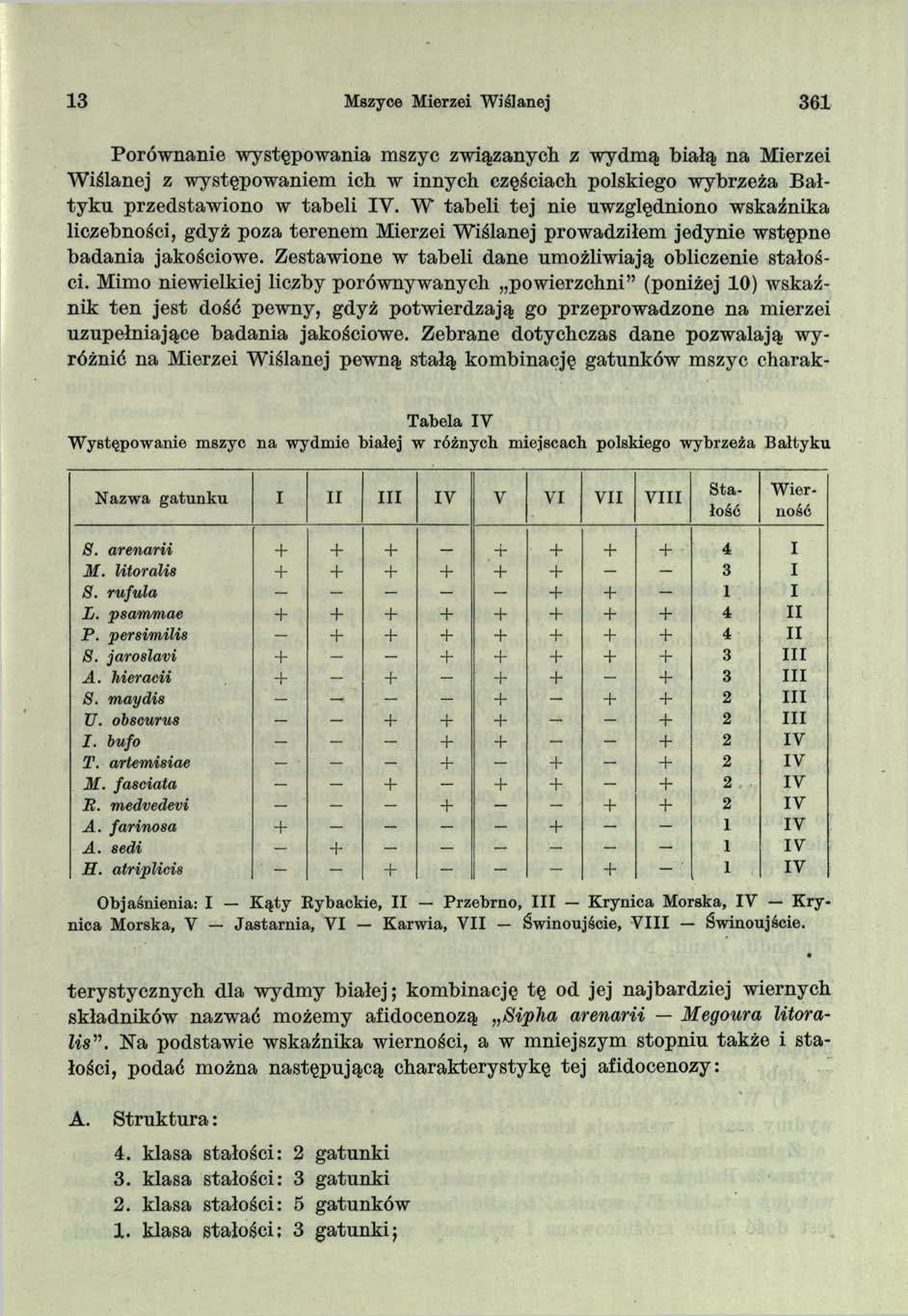 13 Mszyce Mierzei W iślanej 361 Porównanie występowania mszyc związanych z wydmą białą na Mierzei W iślanej z występowaniem ich w innych częściach polskiego wybrzeża B ałtyku przedstawiono w tabeli