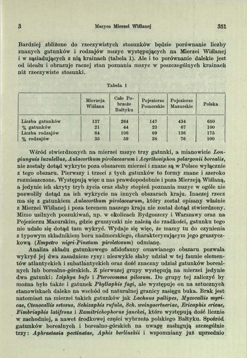 3 Mszyce Mierzei W iślanej 351 Bardziej zbliżone do rzeczywistych stosunków będzie porównanie liczby znanych gatunków i rodzajów mszyc występujących na Mierzei Wiślanej i w sąsiadujących z nią