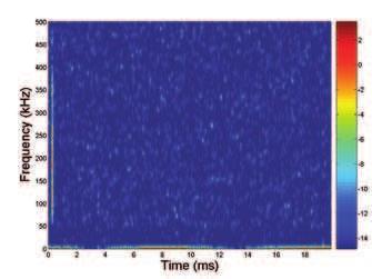 The time-frequency characteristic of PD measurement results for source about coordinate x = 20,91 cm, y = 32 cm, z = 28 cm, situated in ny przebieg zarejestrowany w czasie jednego okresu napięcia
