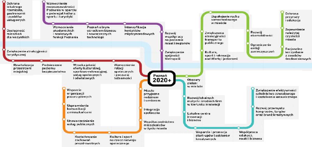 Mapa rozwoju Źródło: Wydział