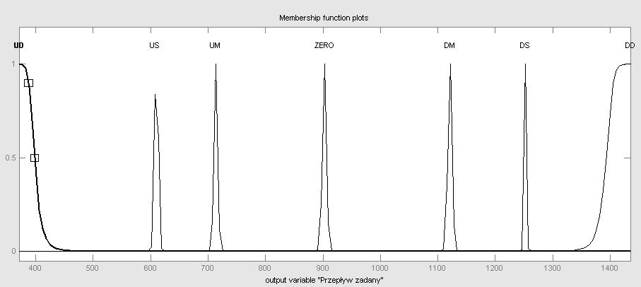 22 PAK vol. 60, nr 1/2014 sterującej. Schemat kaskadowego układu regulacji w strukturze IMC (ang. Inverse Model Control) przedstawiono na rysunku 3.