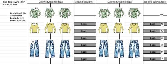 4. Dział dziewczęcy 4.1. Ekspozycja odzieży dziewczęcej Dział dziewczęcy aranżujemy na 2-4 modułach, ilość uzależniona jest od wielkości sklepu.