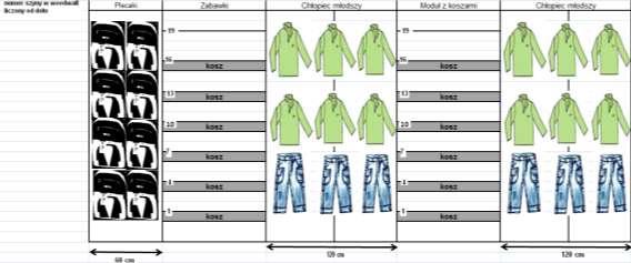 Dział młodszego chłopczyka aranżujemy w 1-2 częściach, ilość uzależniona jest od wielkości sklepu. Ekspozycję odzieży oddzielamy pionem koszy. Uwaga!