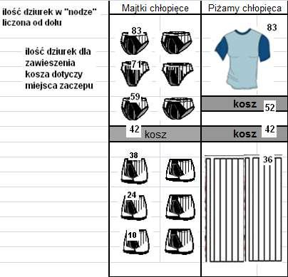 2.Dział chłopięcy 2.1. Ekspozycja bielizny chłopięcej Za modułami z bielizną męską wywieszamy bieliznę chłopięcą. Zaczynamy od prezentacji majtek, następnie eksponujemy piżamy chłopięce. Rysunek 106.