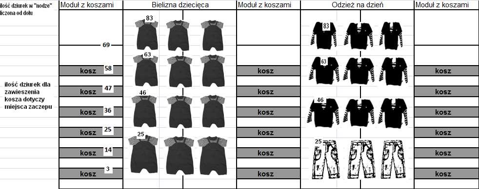 3. Dział niemowlęcy Dział niemowlęcy zaczynamy i kończymy modułami z koszy, w których układamy akcesoria niemowlęce takie jak rożki, kocyki, pieluszki itd.