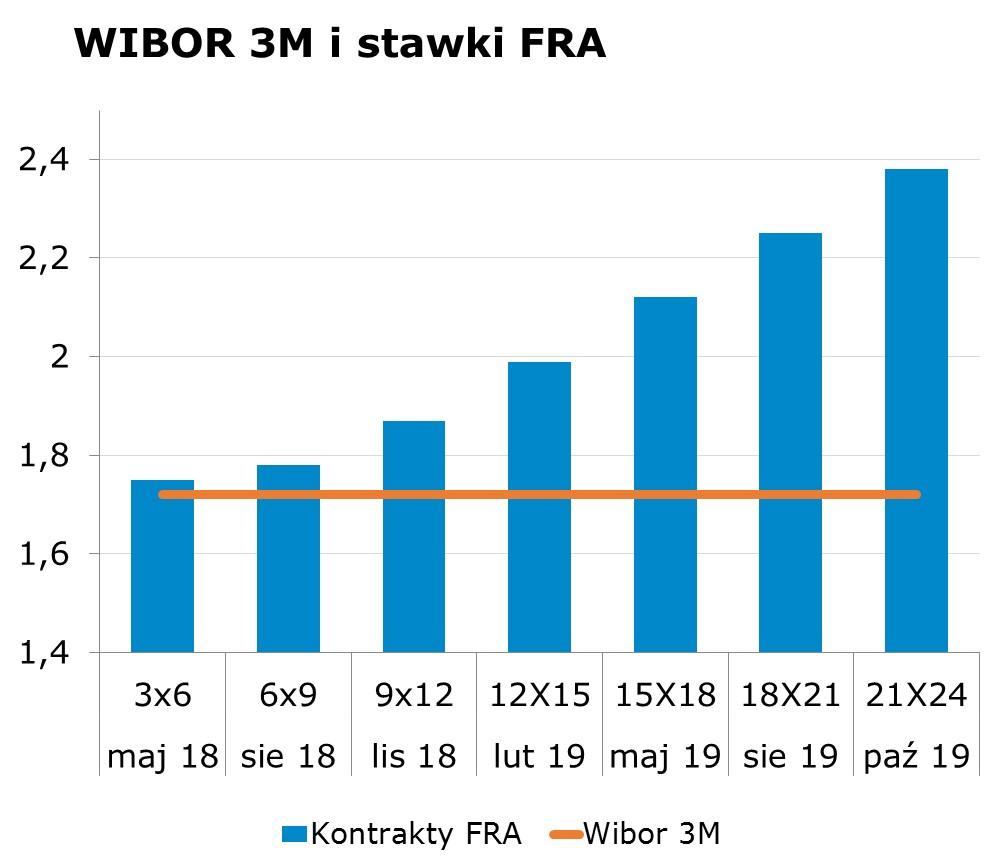 3985 10Y 3.07 3.11 9x12 1.82 1.87 CHF/PLN 3.5970 Uwaga! Dokument sporzadzony został w Departamencie Analiz i Relacji Inwestorskich mbanku S.A. w celu promocji i reklamy, zgodnie z 9 ust.