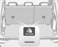 Fotele, elementy bezpieczeństwa 69 Punkty mocowania pasa Toptether Punkty mocowania pasa Top-tether są oznaczone symbolem :.
