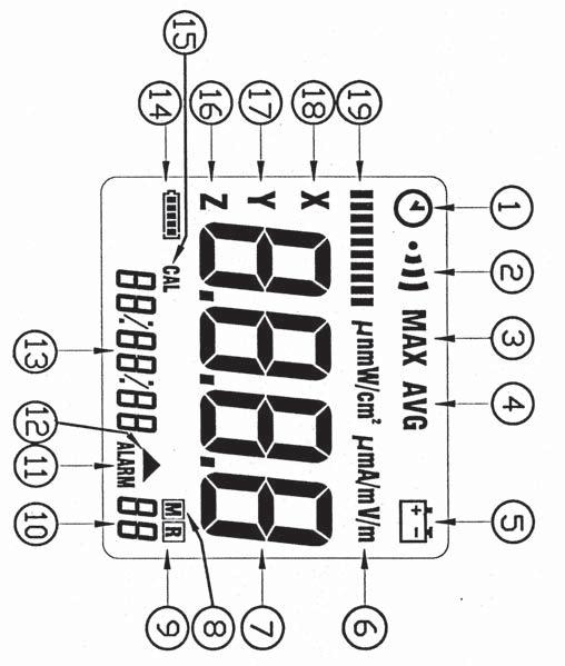 4-2.Opis wyświetlacza LCD (1). : Funkcja automatycznego wyłączania zasilania on/off. (2). : Jeżeli symbol jest wyświetlony: Funkcja on/off sygnału dźwiękowego. (3).