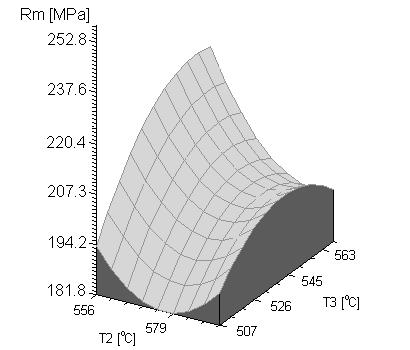 134 R m = a 0 +a 3 x 3 +a 33 x 3 2 /dla metody ATD/ R m = a 0 +a 2 x 2 /dla metody AED/